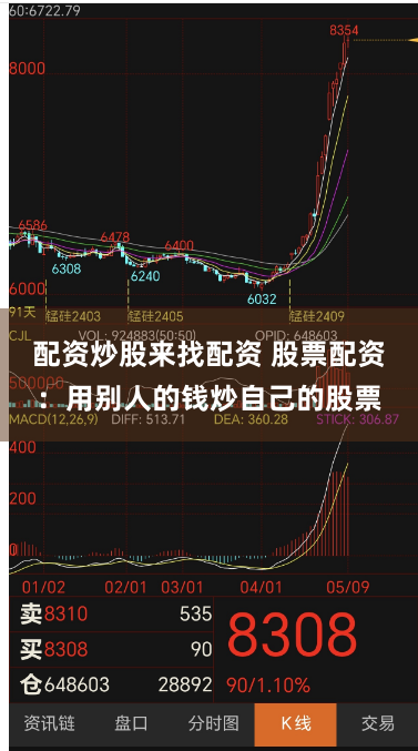 配资炒股来找配资 股票配资：用别人的钱炒自己的股票