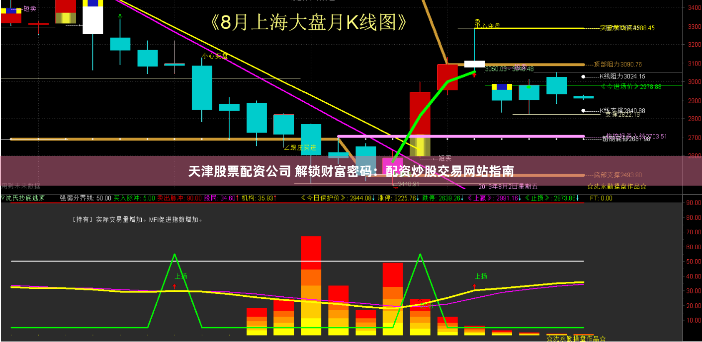 天津股票配资公司 解锁财富密码：配资炒股交易网站指南