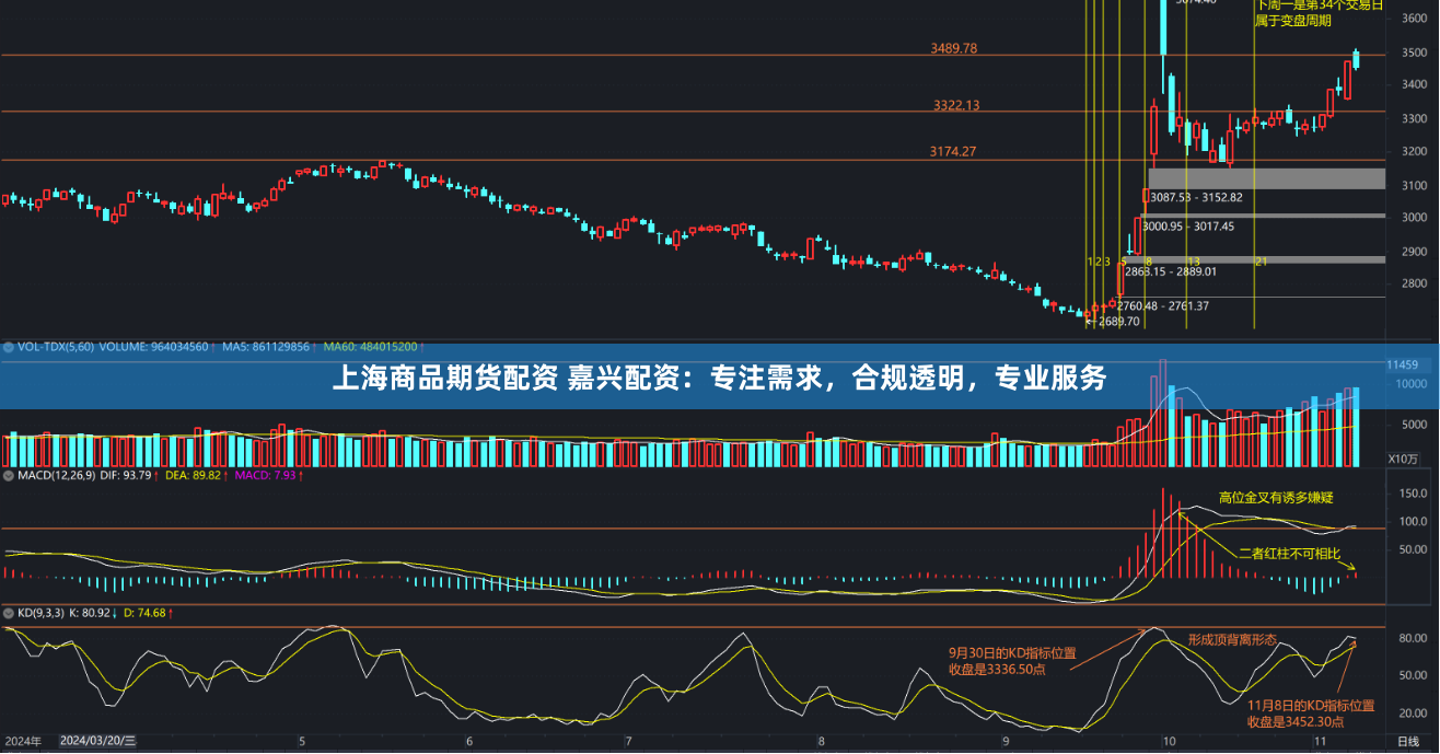 上海商品期货配资 嘉兴配资：专注需求，合规透明，专业服务
