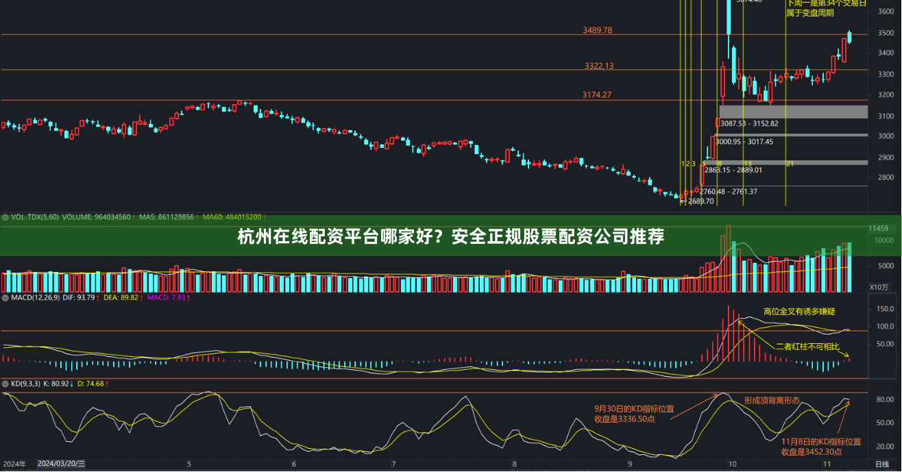 杭州在线配资平台哪家好？安全正规股票配资公司推荐